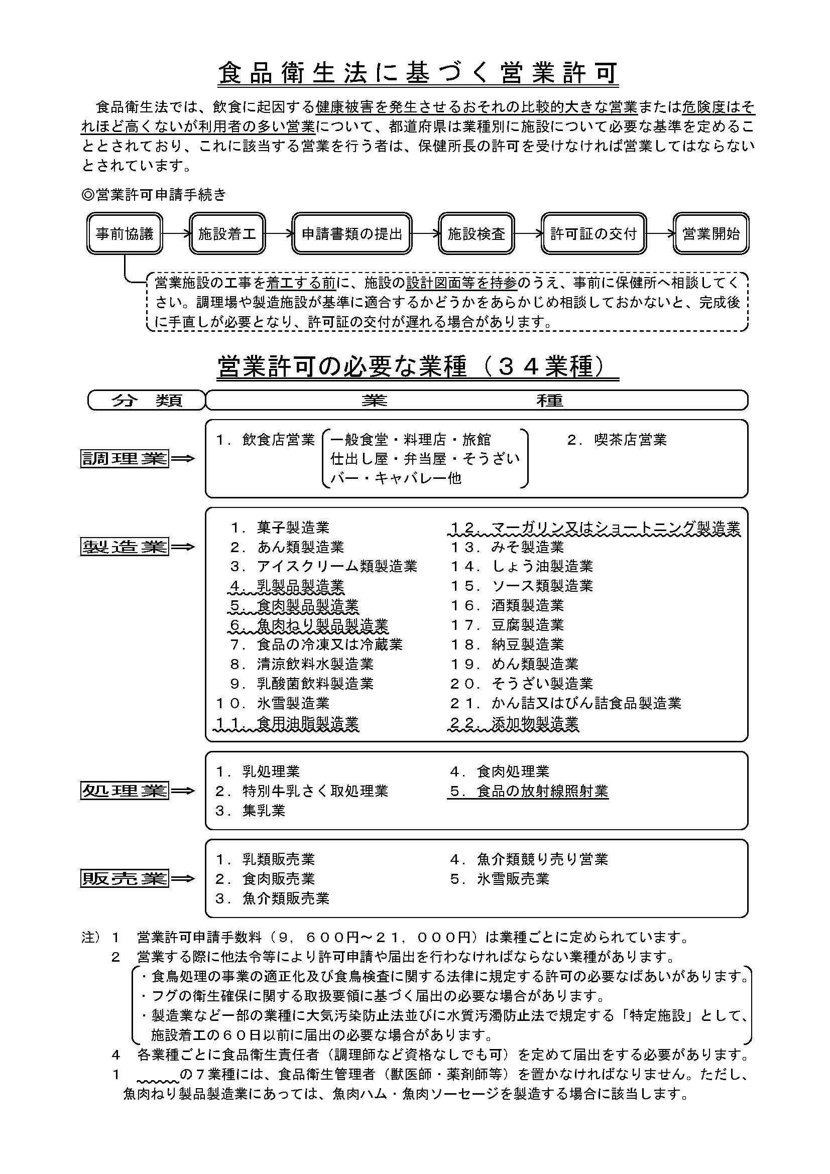 食品衛生法に基づく営業許可